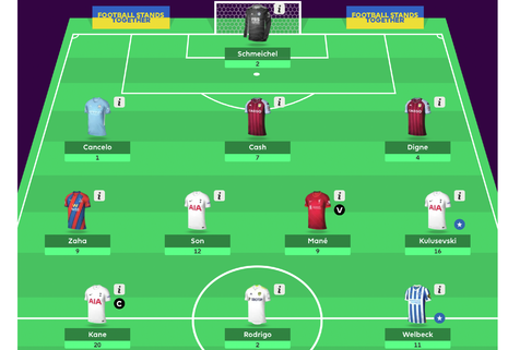 What is the highest number of FPL (Fantasy Premier League) points