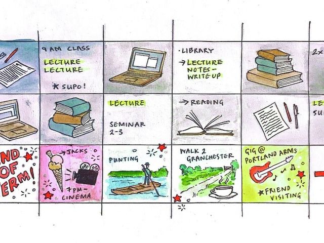 Why you should keep (either side of) term