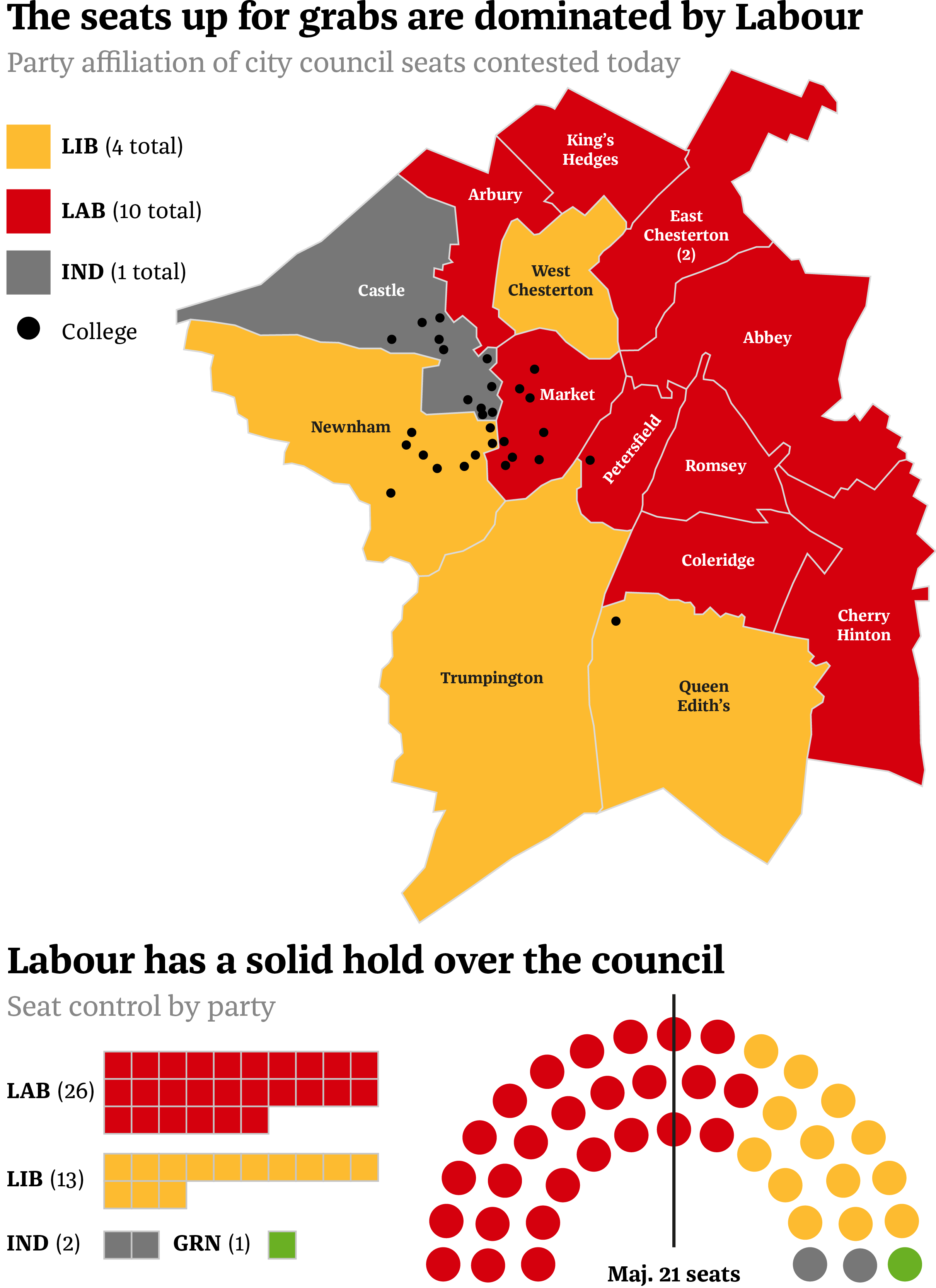 Cambridge Ward 1 city council byelection today