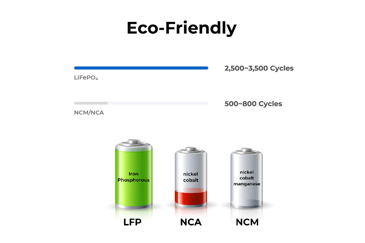 Choosing the Right Battery for Your Solar System (Sponsored content