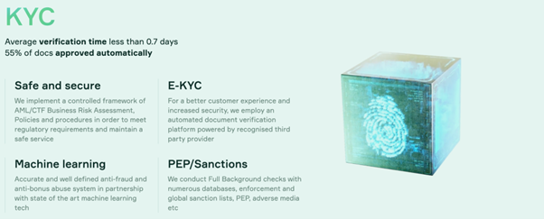 Soft2Bet KYC system with average verification under 0.7 days, automated document checks, machine learning fraud prevention.